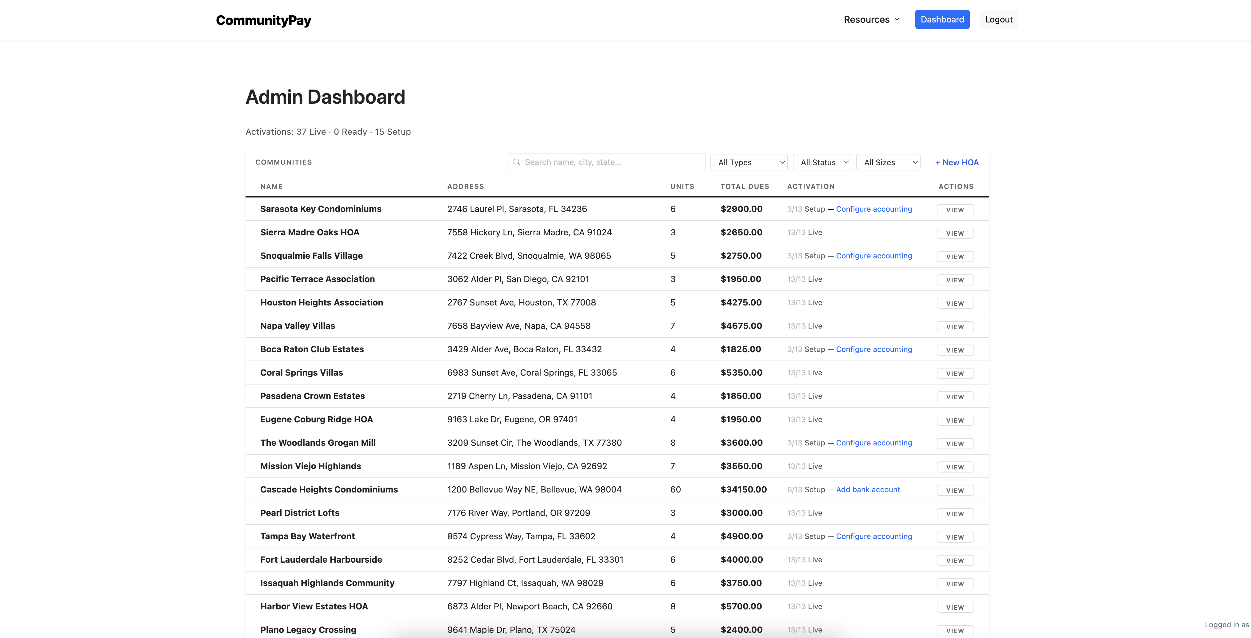 Communities Dashboard
