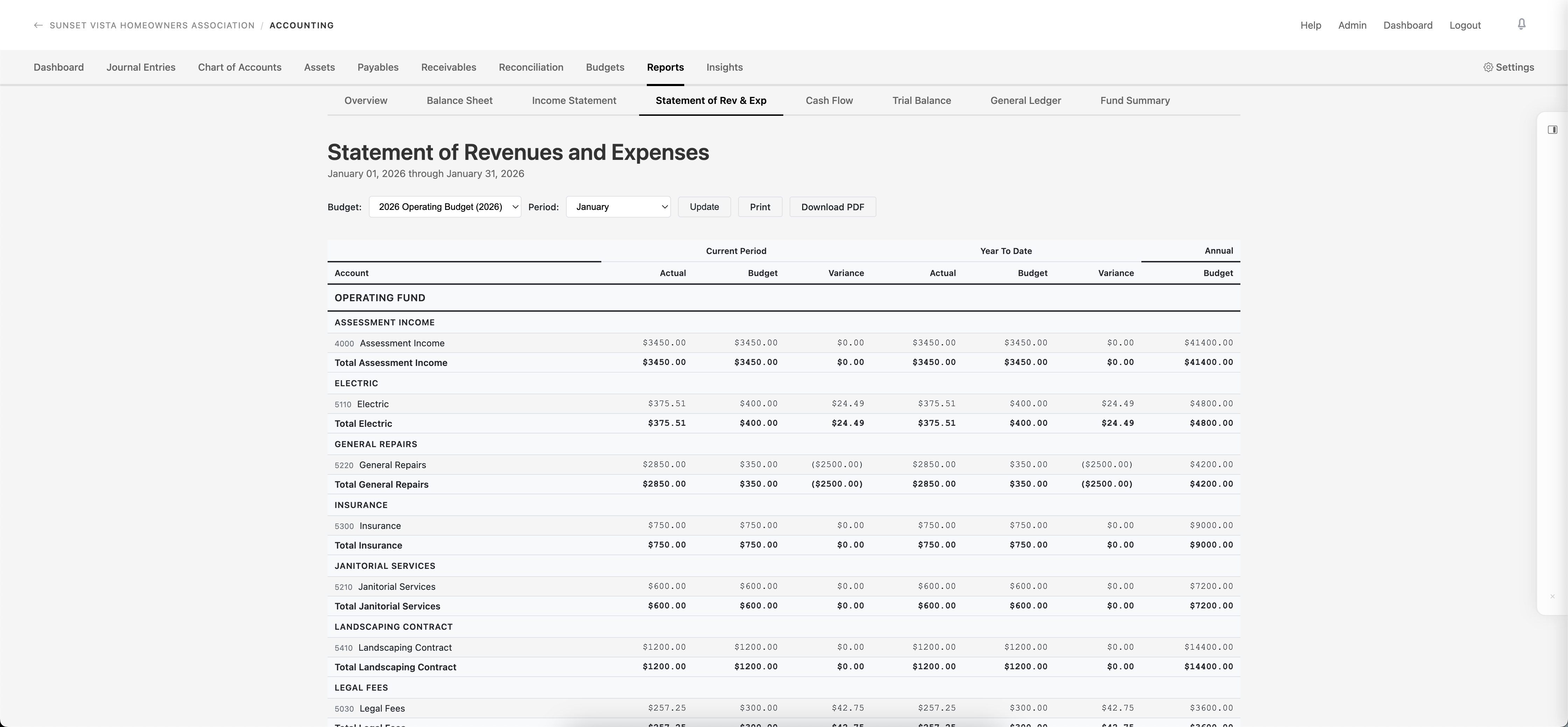 Statement of Revenues and Expenses vs Budget